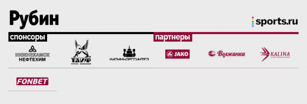 Дочка «Газпрома» теперь финансирует «Нижний», а спонсор «Динамо» (возможно!) кредитует «Локо». А так точно можно?