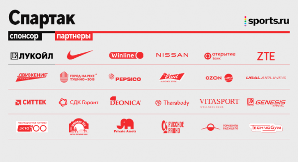 Дочка «Газпрома» теперь финансирует «Нижний», а спонсор «Динамо» (возможно!) кредитует «Локо». А так точно можно?