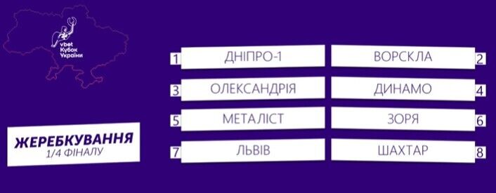 ''Динамо'' и ''Шахтер'' получили соперников в 1/4 финала Кубка Украины: результаты жеребьевки